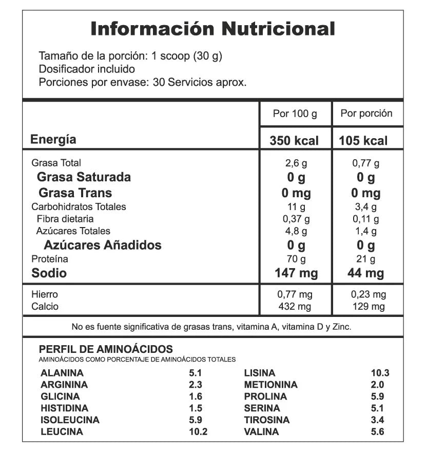 Whey Pure 2LB | Smart Nutrition